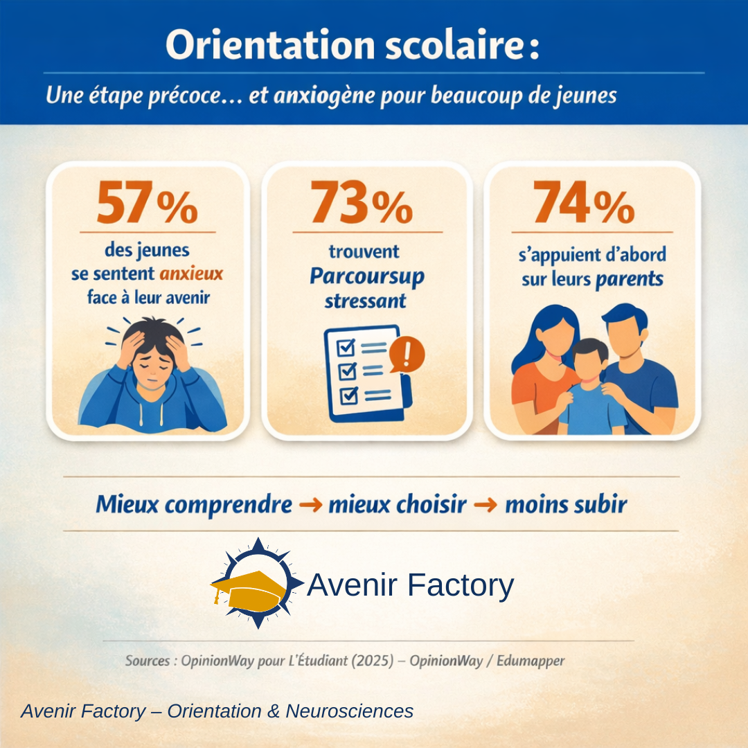 Orientation scolaire